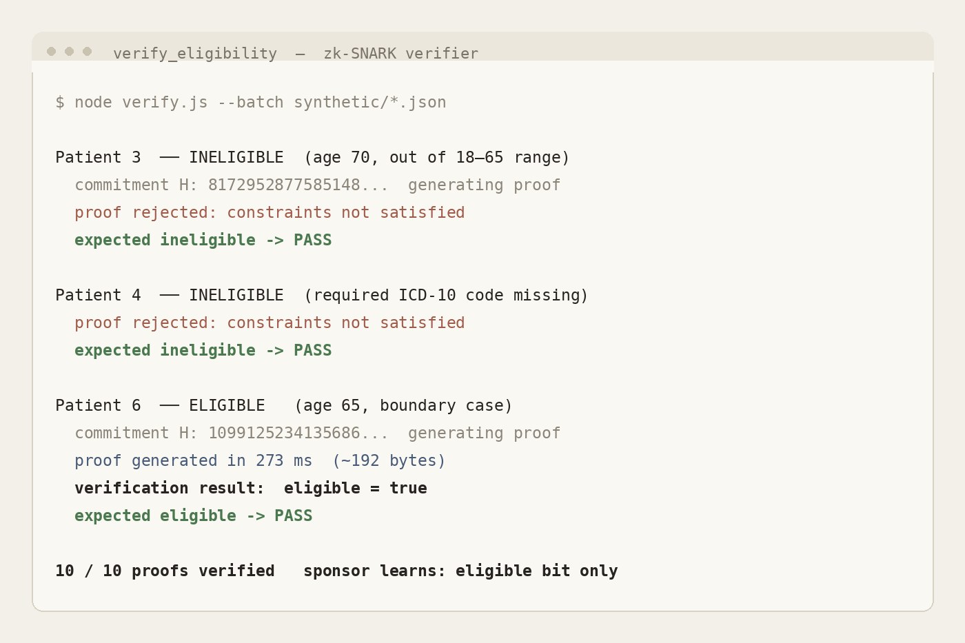 Zero-knowledge proof verification output